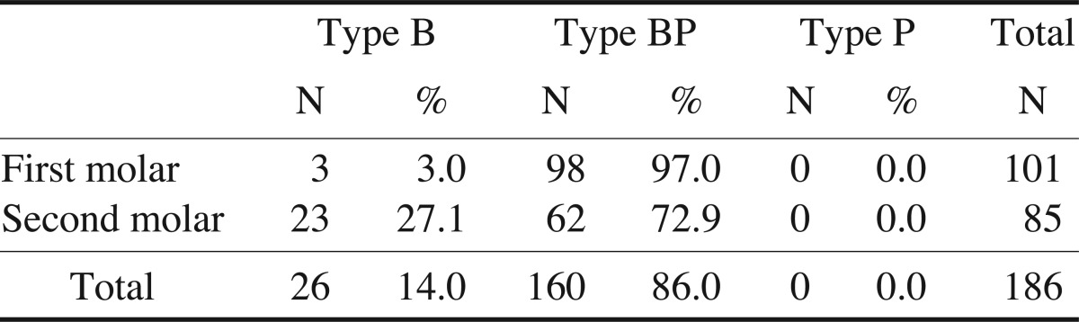 graphic file with name isd-42-219-i003.jpg