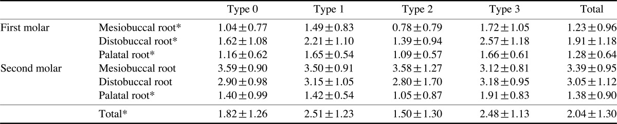 graphic file with name isd-42-219-i005.jpg