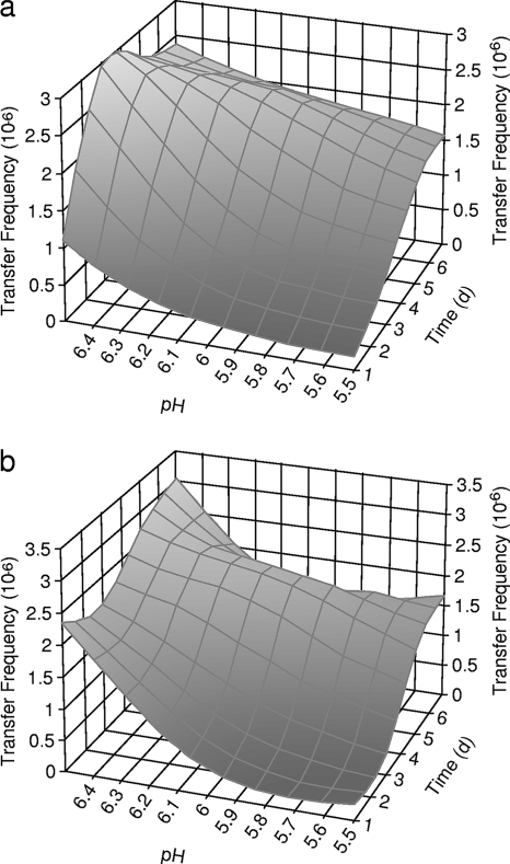 FIG. 3.