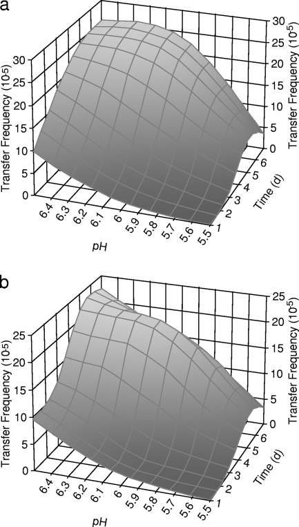 FIG. 2.