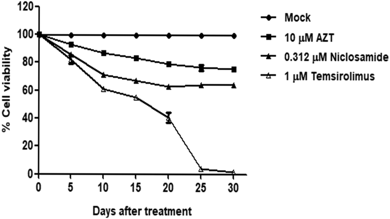 Figure 2