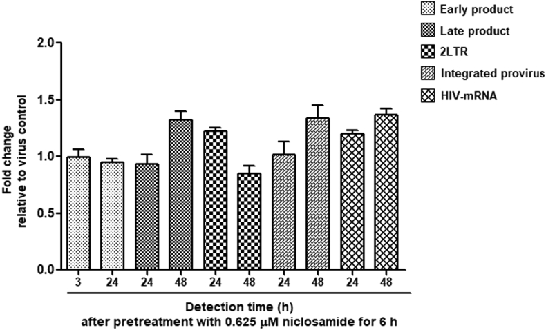 Figure 7