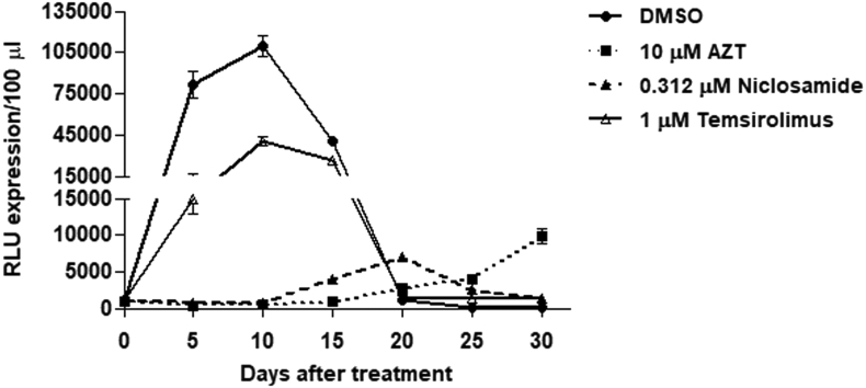 Figure 5