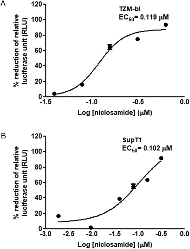 Figure 6