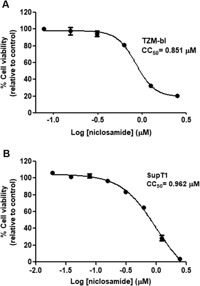 Figure 1