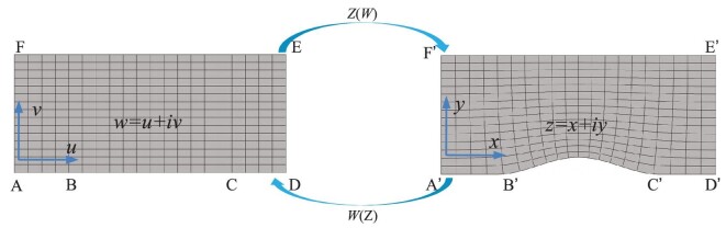 Figure 3.