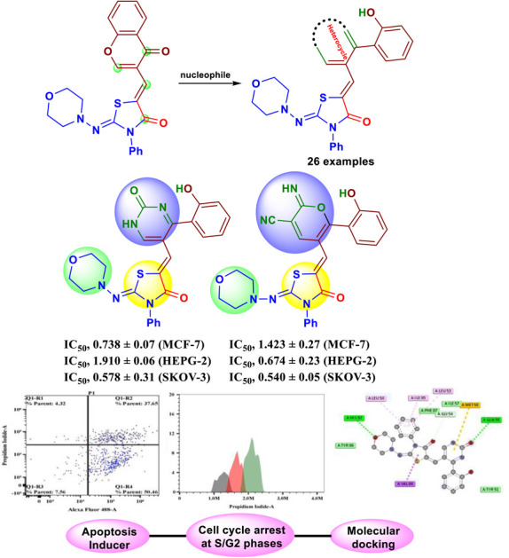 graphic file with name d3ra02777e-ga.jpg