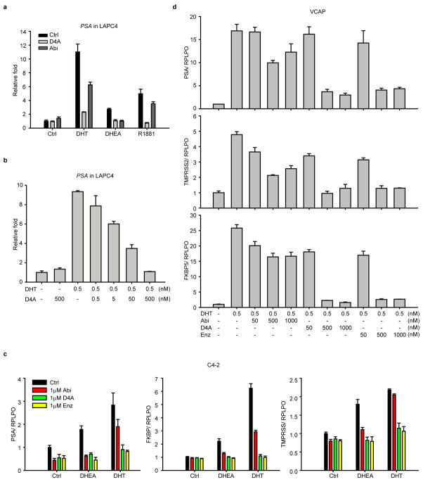 Extended Data Figure 5