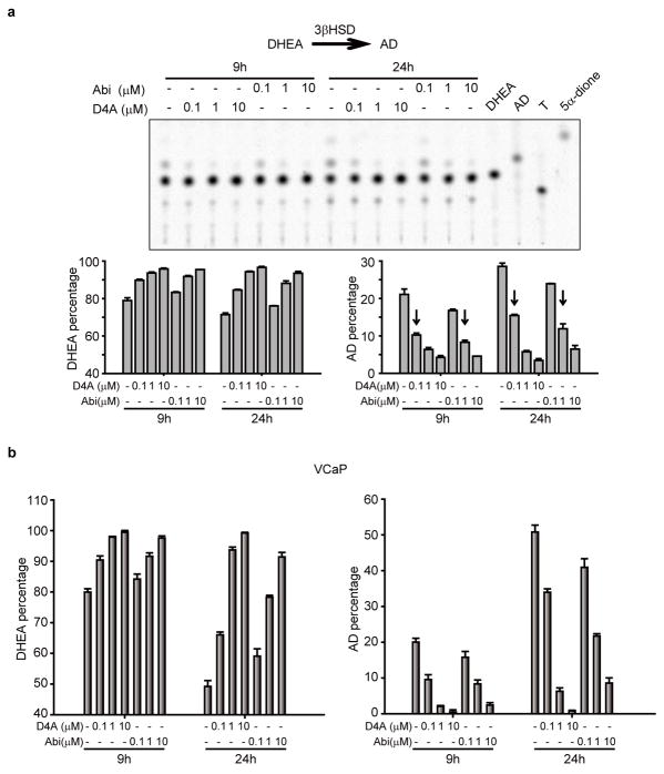 Extended Data Figure 3