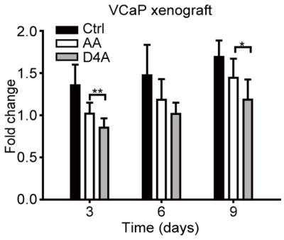 Extended Data Figure 6