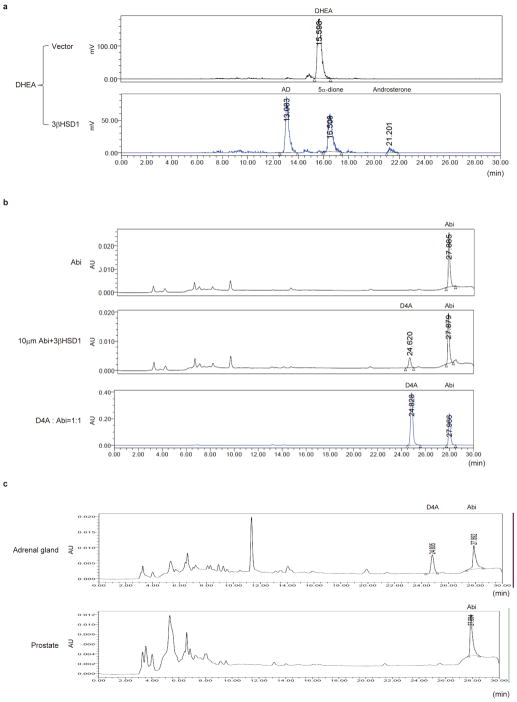 Extended Data Figure 2