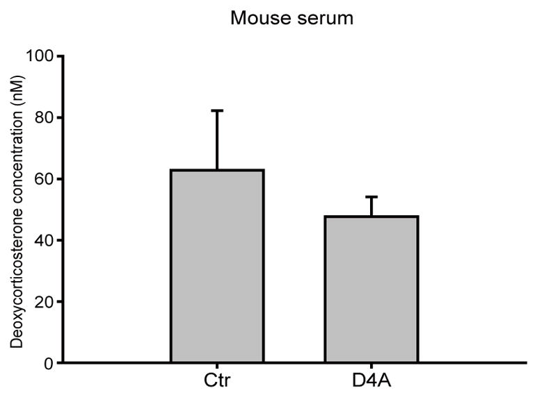 Extended Data Figure 7