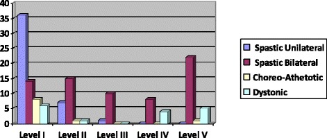 Fig 2.