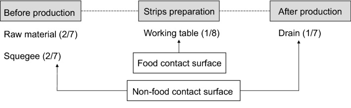 Fig. 3