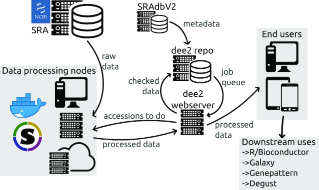 Figure 1:
