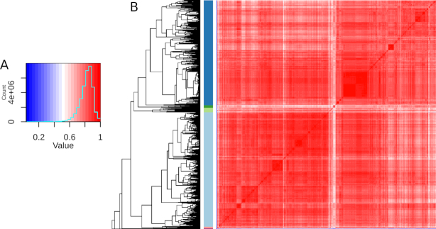Figure 4: