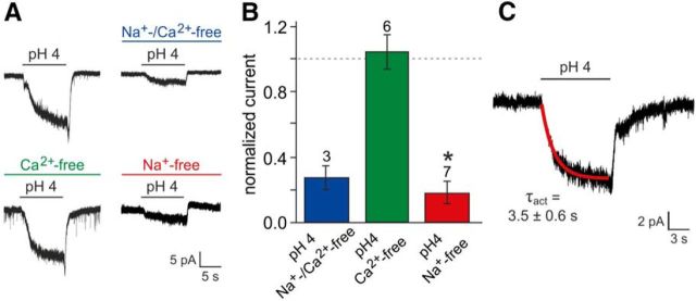 Figure 6.