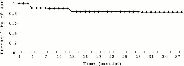 Figure 1  