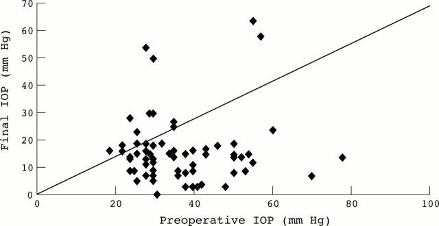 Figure 2  