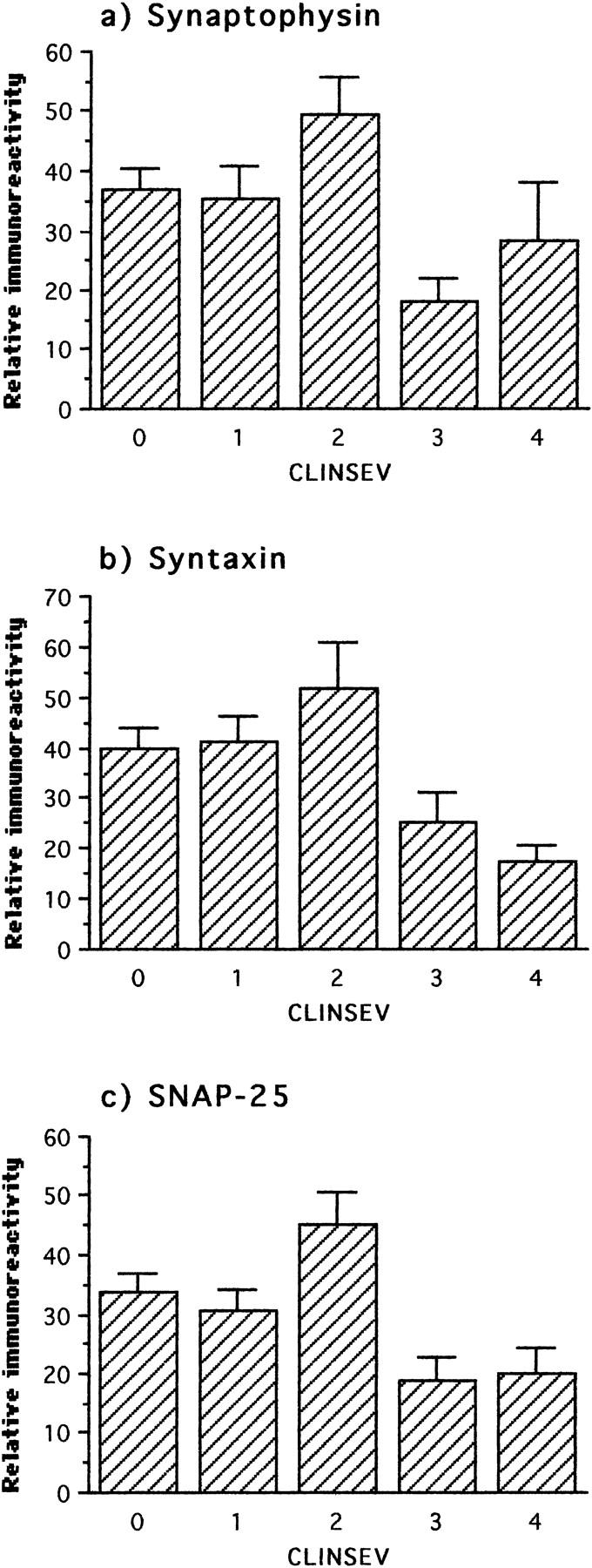 Figure 9.