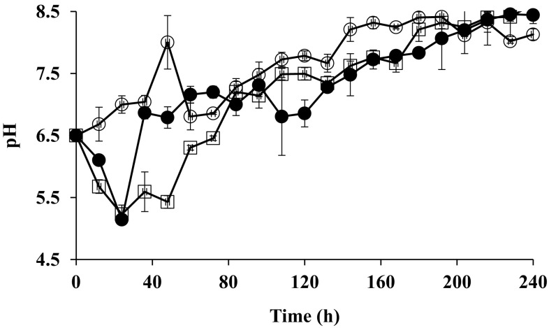 Fig. 2