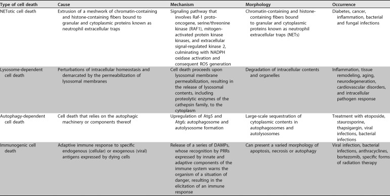 graphic file with name CMR.00034-18-t003a.jpg