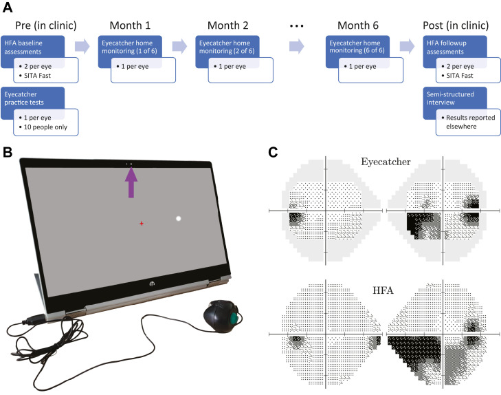 Figure 1