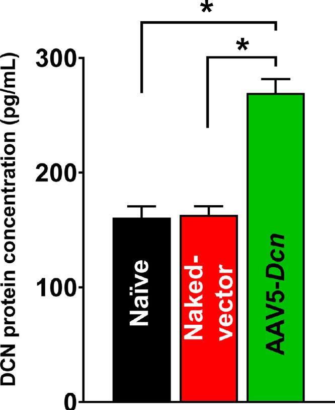 Figure 9.