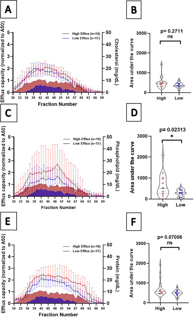 Figure 4: