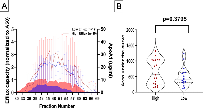 Figure 5: