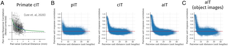 Fig. 4.