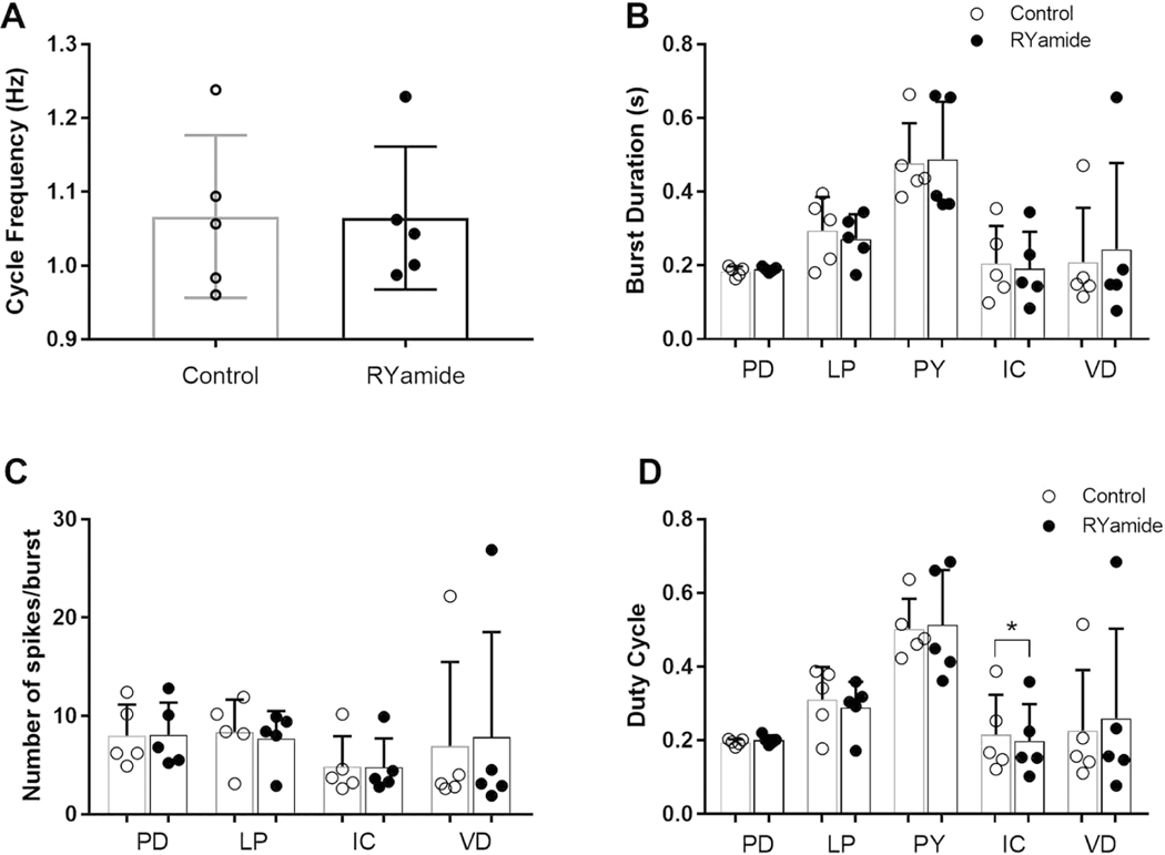 Figure 13.