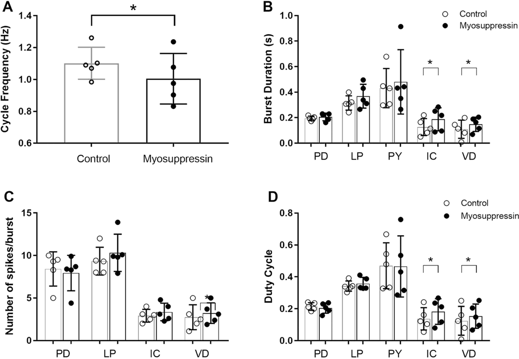 Figure 11.