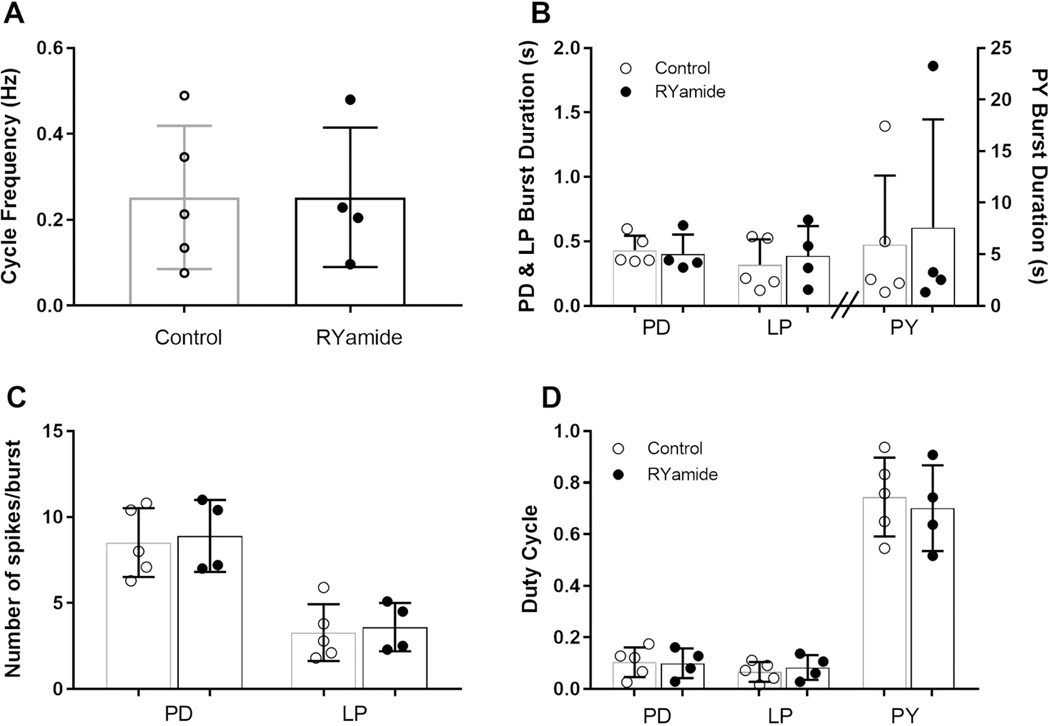 Figure 14.