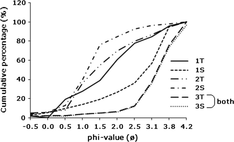 Fig. 4