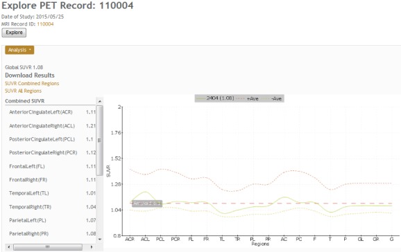 Figure 13