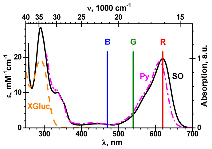 Figure 5