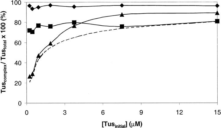 Fig. 9.