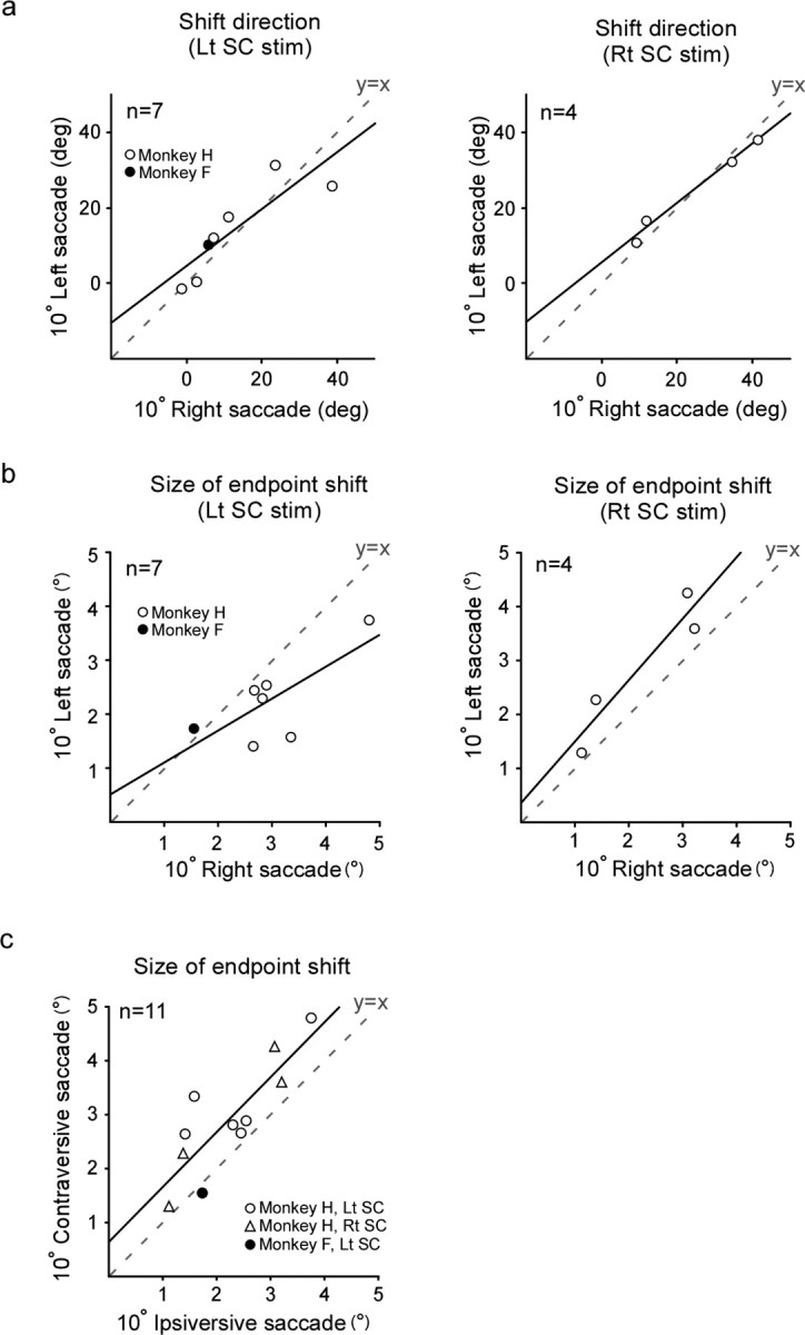 Figure 9.