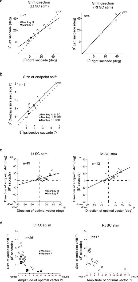 Figure 11.