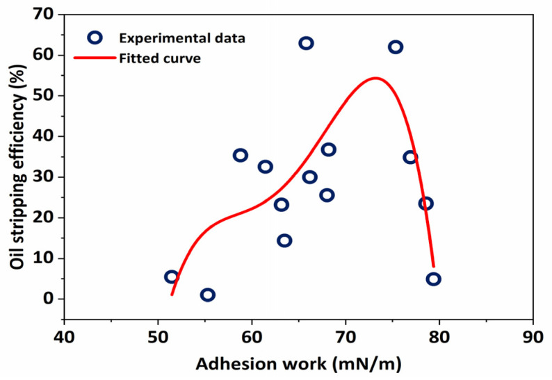 Figure 12