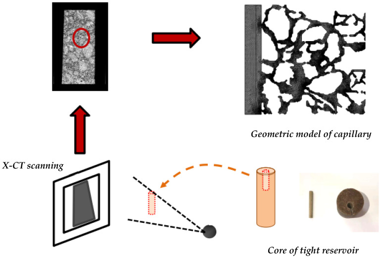 Figure 13