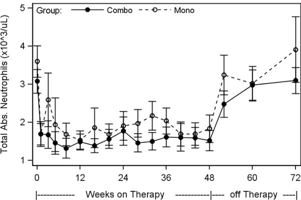 Figure 4B