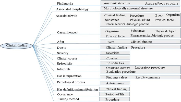 Fig. 10