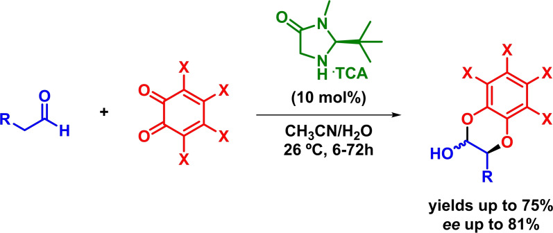 Scheme 11