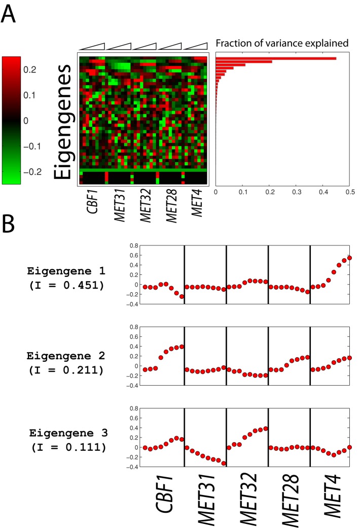 FIGURE 3: