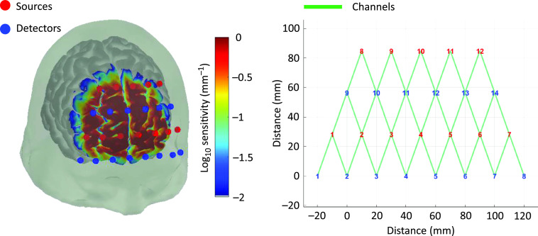 Fig. 2