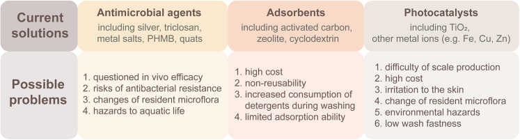 Figure 5