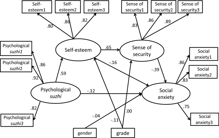 Fig. 2