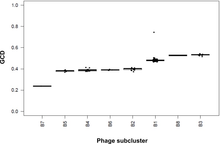 Fig 5